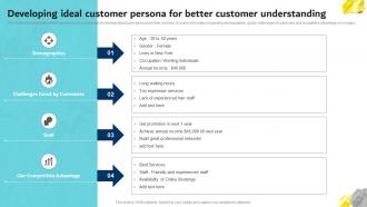 Developing Ideal Customer Persona For Better Customer Digital Marketing Plan For Service