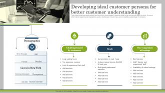 Developing Ideal Customer Persona For Better Customer Marketing Plan To Launch New Service