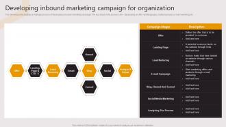 Developing Inbound Marketing Campaign For Organization Business To Business E Commerce Startup