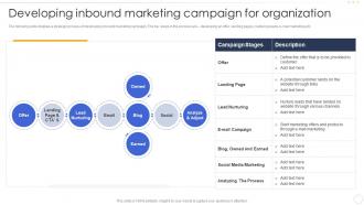 Developing Inbound Marketing Campaign For Organization Effective B2b Marketing Strategy