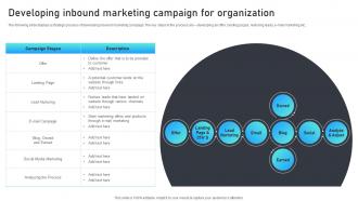 Developing Inbound Marketing Campaign For Organization Marketing Mix Strategies For B2B