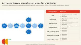 Developing Inbound Marketing Campaign For Organization SEO And Social Media Marketing