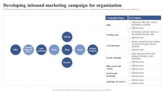Developing Inbound Marketing Campaign For Positioning Brand With Effective Content And Social Media