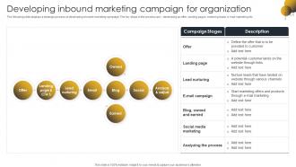 Developing Inbound Marketing Campaign Go To Market Strategy For B2c And B2c Business And Startups