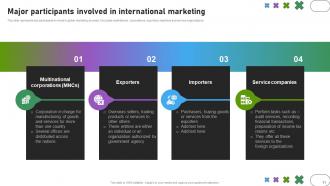 Developing International Advertisement Campaign Plan powerpoint presentation slides MKT CD V Aesthatic Interactive