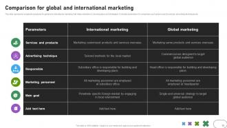 Developing International Advertisement Campaign Plan powerpoint presentation slides MKT CD V Adaptable Interactive