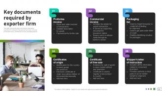 Developing International Advertisement Campaign Plan powerpoint presentation slides MKT CD V Customizable Visual