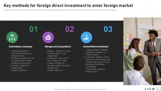 Developing International Advertisement Campaign Plan powerpoint presentation slides MKT CD V Pre-designed Visual