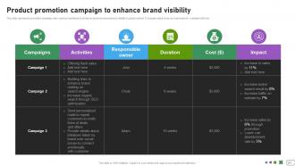 Developing International Advertisement Campaign Plan powerpoint presentation slides MKT CD V Ideas Appealing