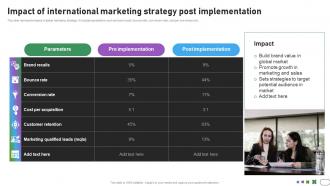 Developing international advertisement Impact of international marketing strategy MKT SS V