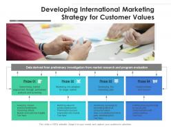 Developing International Marketing Strategy For Customer Values