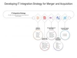 Developing it integration strategy for merger and acquisition
