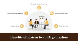 Developing Kaizen Mindset Training Ppt Colorful Designed