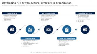 Developing KPI Driven Cultural Diversity In Organization