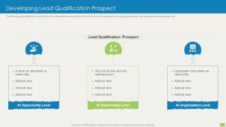 Developing Lead Qualification Prospect Sales Qualification Scoring Model