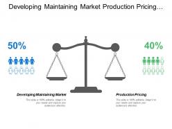 Developing maintaining market production pricing budgeting timing funds
