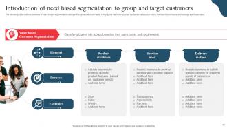 Developing Marketing And Promotional Strategies With Market Segmentation MKT CD V Graphical Professionally