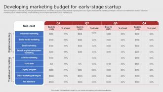 Developing Marketing Budget For Early Stage Digital Marketing Strategies For Startups Strategy SS V