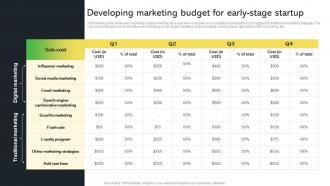 Developing Marketing Budget For Early Stage Startup Creative Startup Marketing Ideas To Drive Strategy SS V