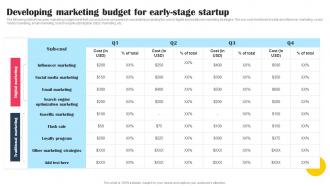 Developing Marketing Budget For Early Stage Startup Promotional Tactics To Boost Strategy SS V