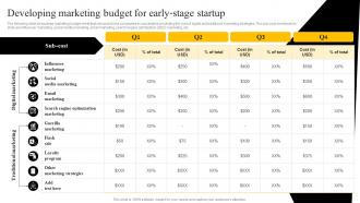 Developing Marketing Budget For Early Stage Startup Startup Marketing Strategies To Increase Strategy SS V