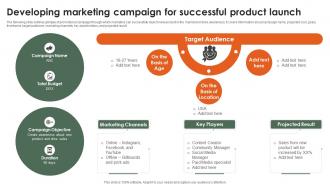 Developing Marketing Campaign For Successful Product Startup Growth Strategy For Rapid Strategy SS V