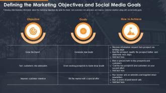 Developing marketing campaign property selling defining marketing objectives social