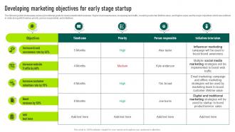 Developing Marketing Objectives For Early Stage Startup Marketing Your Startup Best Strategy SS V