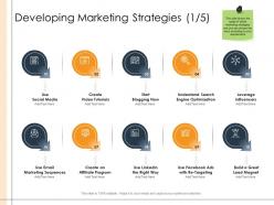 Developing marketing strategies affiliate detailed business analysis ppt powerpoint presentation ideas