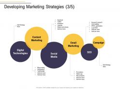 Developing marketing strategies blog business process analysis