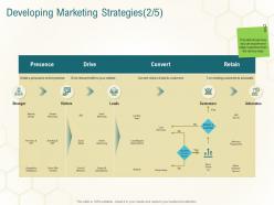 Developing marketing strategies branding business planning actionable steps ppt portfolio designs