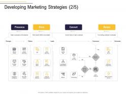 Developing marketing strategies competitions business process analysis ppt slides