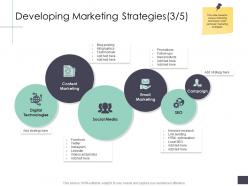 Developing marketing strategies digital business analysi overview ppt microsoft