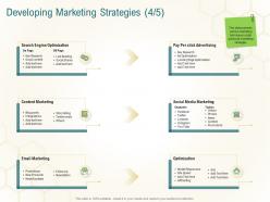 Developing marketing strategies infographics business planning actionable steps ppt model
