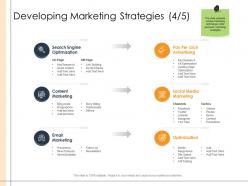 Developing marketing strategies infographics detailed business analysis ppt example