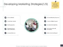 Developing marketing strategies media business analysi overview ppt information
