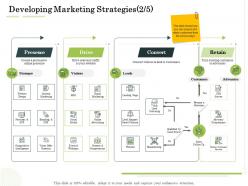 Developing marketing strategies presence administration management ppt elements