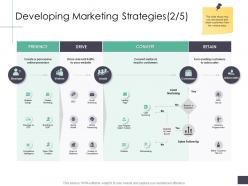 Developing marketing strategies presence business analysi overview ppt pictures