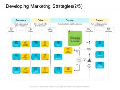 Developing marketing strategies presence company management ppt brochure