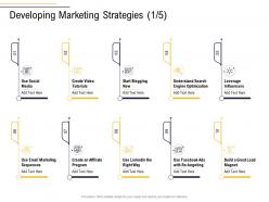 Developing marketing strategies social business process analysis