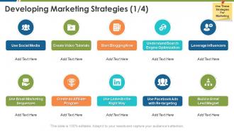 Developing marketing strategies social media business management