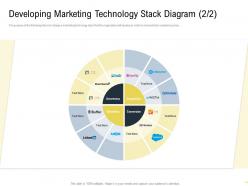 Developing marketing technology stack diagram awareness martech stack ppt summary model