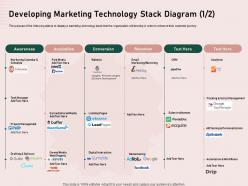 Developing marketing technology stack diagram conversion ppt images