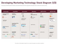 Developing marketing technology stack diagram l1816 ppt powerpoint objects