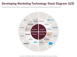 Developing marketing technology stack diagram l1817 ppt powerpoint templates