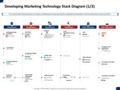 Developing marketing technology stack diagram retention ppt slides