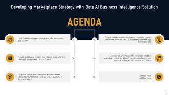 Developing Marketplace Strategy With Data AI Business Intelligence Solution AI CD V Adaptable Ideas