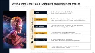Developing Marketplace Strategy With Data AI Business Intelligence Solution AI CD V Impressive Image