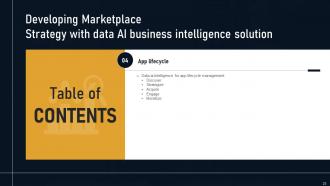 Developing Marketplace Strategy With Data AI Business Intelligence Solution AI CD V Interactive Image