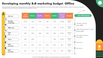 Developing Monthly B2b Marketing Budget Offline Business Marketing Strategies Mkt Ss V
